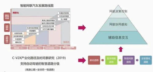 AMC嘉賓有約 對話華為繆軍海，深度解析5G CV2X車聯網產業發展與軟件開發技術前沿